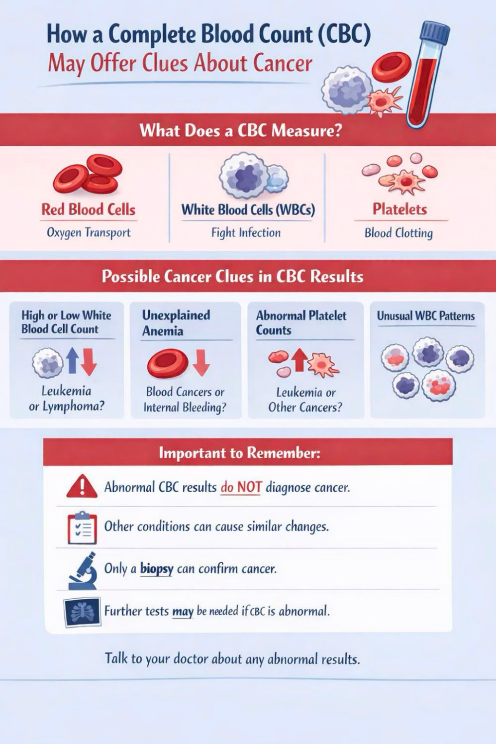 What Oncologists Look for in Your Blood Count